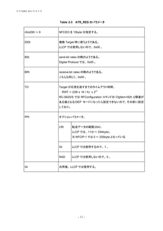 - 11 -
Table 2-3 ATR_RES のパラメータ
nfcid3t0 ～ 9 NFCID3 を 10byte 分指定する。
DIDt 複数 Target 時に使うようである。
LLCP では使用しないので、 0x00 。
BSt send-bit rates の略のようである。
Digital Protocol では、 0x00 。
BRt receive-bit rates の略のようである。
こちらも同じく、 0x00 。
TO Target が応答を返すまでのタイムアウト時間。
RWT = (256 x 16 / fc) x 2
WT
RC-S620/S では RFConfiguration コマンドの CfgItem=82h と関連が
ある値となる(DEP モードになったら設定できないので、その前に設定
しておく)。
PPt オプションパラメータ。
LRt 転送データの範囲(2bit)。
LLCP では、 11(0 ～ 254byte)。
※ NFCIP-1 では 0 ～ 255byte となっている
Gt LLCP では使用するので、 1 。
NAD LLCP では使用しないので、 0 。
Gt 汎用値。 LLCP では使用する。
月刊 NDEF 2013 年 8 月号
 
