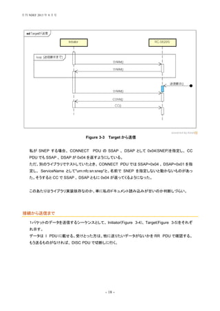 - 18 -
Figure 3-3 Target から送信
私が SNEP する場合、 CONNECT PDU の SSAP 、 DSAP として 0x04(SNEP)を指定し、 CC
PDU でも SSAP 、 DSAP が 0x04 を返すようにしている。
ただ、別のライブラリでテストしていたとき、 CONNECT PDU では SSAP=0x04 、 DSAP=0x01 を指
定し、 ServiceName として"urn:nfc:sn:snep"と、名前で SNEP を指定しないと動かないものがあっ
た。そうすると CC で SSAP 、 DSAP ともに 0x04 が返ってくるようになった。
このあたりはライブラリ実装依存なのか、単に私のドキュメント読み込みが甘いのか判断しづらい。
接続から送信まで
１パケットのデータを送信するシーケンスとして、 Initiator(Figure 3-4)、 Target(Figure 3-5)をそれぞ
れ示す。
データは I PDU に載せる。受けとった方は、他に送りたいデータがないかを RR PDU で確認する。
もう送るものがなければ、 DISC PDU で切断しに行く。
月刊 NDEF 2013 年 8 月号
 