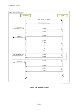 - 19 -
Figure 3-4 Initiator から送信
月刊 NDEF 2013 年 8 月号
 