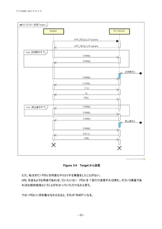 - 20 -
Figure 3-5 Target から送信
ただ、私はまだ I PDU を何度もやりとりする実装をしたことがない。
URL を送るような用途であれば、だいたいは I PDU を 1 回だけ送信すれば済む。そういう実装であ
れば比較的容易ということがわかっていただけるかと思う。
では I PDU に何を載せるかとなると、それが SNEP になる。
月刊 NDEF 2013 年 8 月号
 