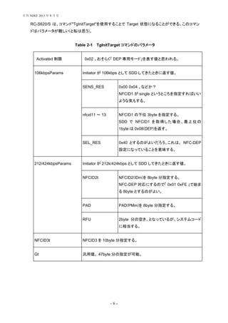 - 6 -
RC-S620/S は、コマンド"TgInitTarget"を使用することで Target 状態になることができる。このコマン
ドはパラメータが難しい(と私は思う)。
Table 2-1 TgInitTarget コマンドのパラメータ
Activated 制限 0x02 。おそらく「 DEP 専用モード」を表す値と思われる。
106kbpsParams Initiator が 106kbps として SDD してきたときに返す値。
SENS_RES 0x00 0x04 、などか？
NFCID1 が single というところを指定すればいい
ような気もする。
nfcid11 ～ 13 NFCID1 の下位 3byte を指定する。
SDD で NFCID1 を取得した場合、最上位の
1byte は 0x08(DEP)を返す。
SEL_RES 0x40 とするのがよいだろう。これは、 NFC-DEP
設定になっていることを意味する。
212/424kbpsParams Initiator が 212k/424kbps として SDD してきたときに返す値。
NFCID2t NFCID2(IDm)を 8byte 分指定する。
NFC-DEP 対応にするので「 0x01 0xFE 」で始ま
る 8byte とするのがよい。
PAD PAD(PMm)を 8byte 分指定する。
RFU 2byte 分の空き。となっているが、システムコード
に相当する。
NFCID3t NFCID3 を 10byte 分指定する。
Gt 汎用値。 47byte 分の指定が可能。
月刊 NDEF 2013 年 8 月号
 