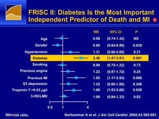Ndei Cardiovascular Disease In Diabetes Epidemiology | PPT