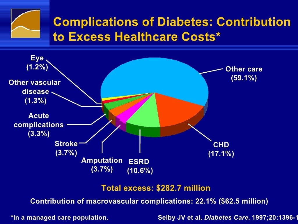 Ndei Cardiovascular Disease In Diabetes Epidemiology