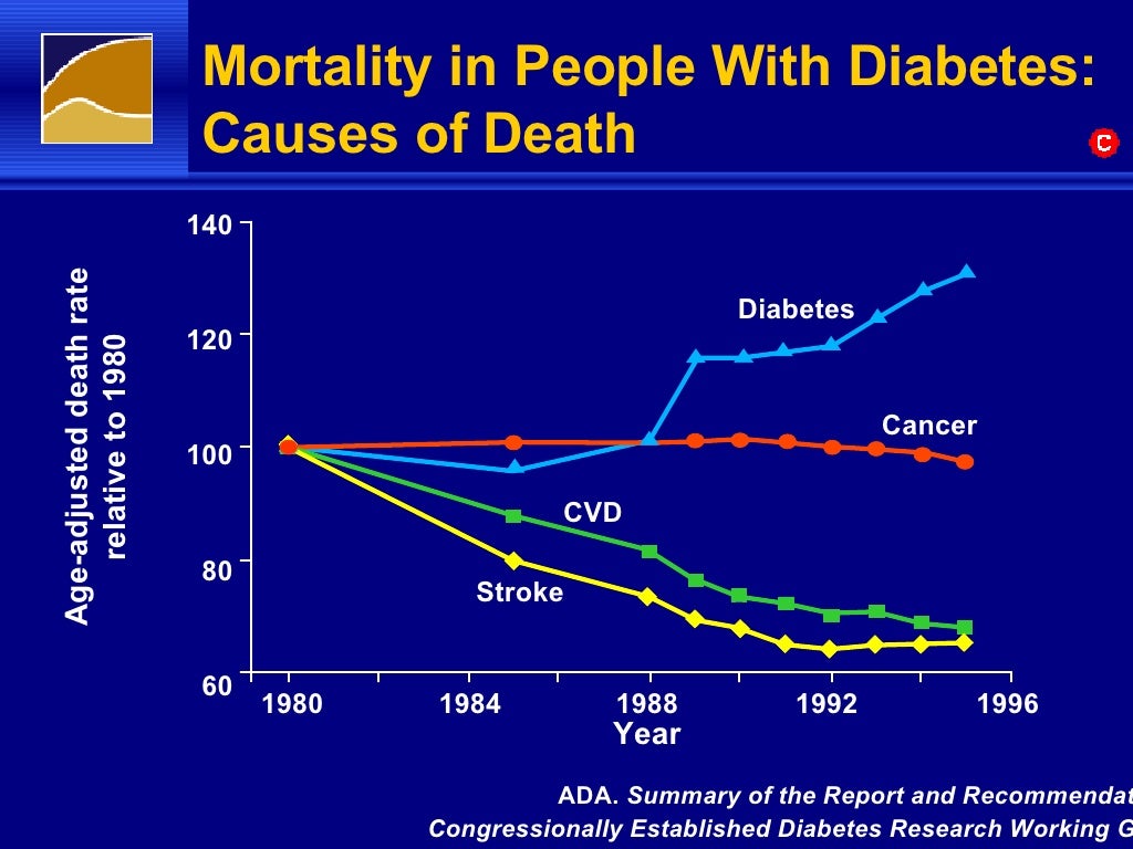 Ndei Cardiovascular Disease In Diabetes Epidemiology