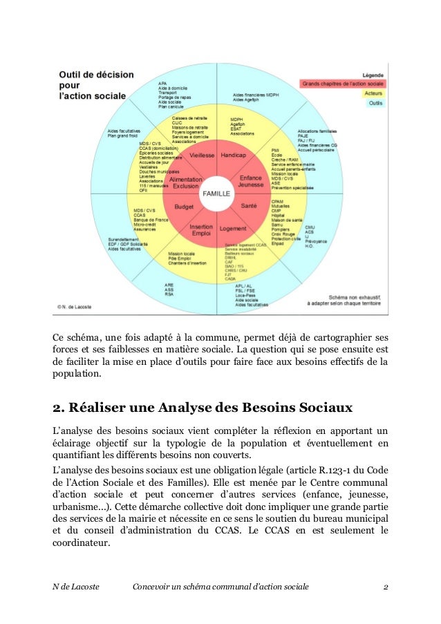 Comment concevoir un schéma communal d’action sociale Comment concevoir un schéma communal d’action sociale