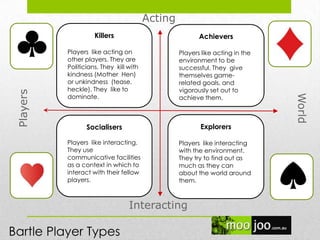 Interacting
Players Acting
Bartle Player Types
Explorers
Players like interacting
with the environment.
They try to find out as
much as they can
about the world around
them.
Socialisers
Players like interacting.
They use
communicative facilities
as a context in which to
interact with their fellow
players.
Killers
Players like acting on
other players. They are
Politicians. They kill with
kindness (Mother Hen)
or unkindness (tease,
heckle). They like to
dominate.
Achievers
Players like acting in the
environment to be
successful. They give
themselves game-
related goals, and
vigorously set out to
achieve them.
 