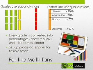 For the Math fans
• Every grade is converted into
percentages - show real (% )
until it becomes clearer
• Set up grade categories for
flexible totals
__________________
Apprentice < 90%
__________________
Novice < 70%
_________________
Observer < 20 %
__________________
Master < 100%
Letters use unequal divisionsScales use equal divisions
 