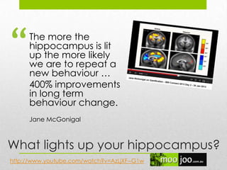 What lights up your hippocampus?
http://www.youtube.com/watch?v=AzLjXF--G1w
The more the
hippocampus is lit
up the more likely
we are to repeat a
new behaviour …
400% improvements
in long term
behaviour change.
Jane McGonigal
“
 