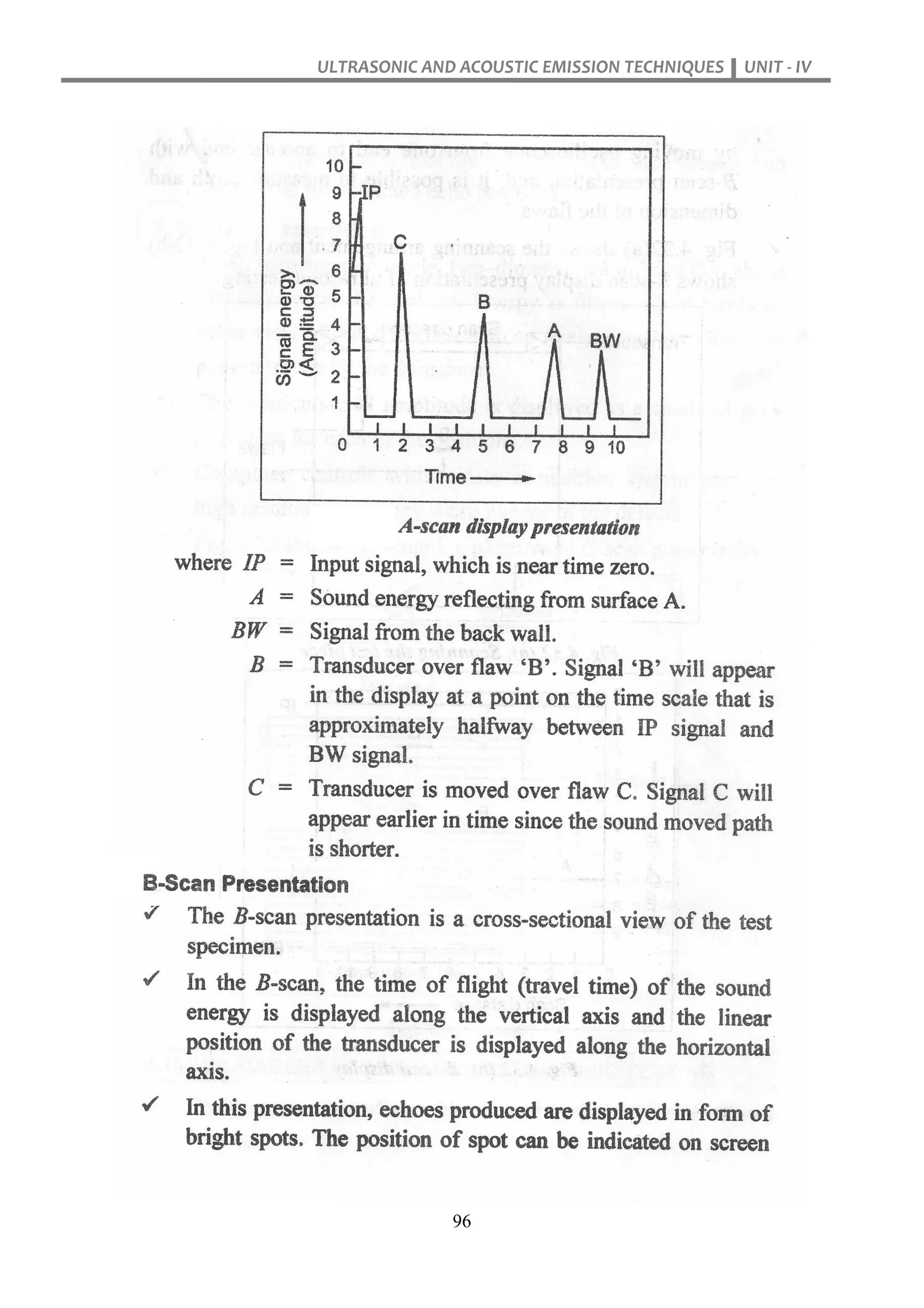 ULTRASONIC AND ACOUSTIC EMISSION TECHNIQUES UNIT - IV
96
 