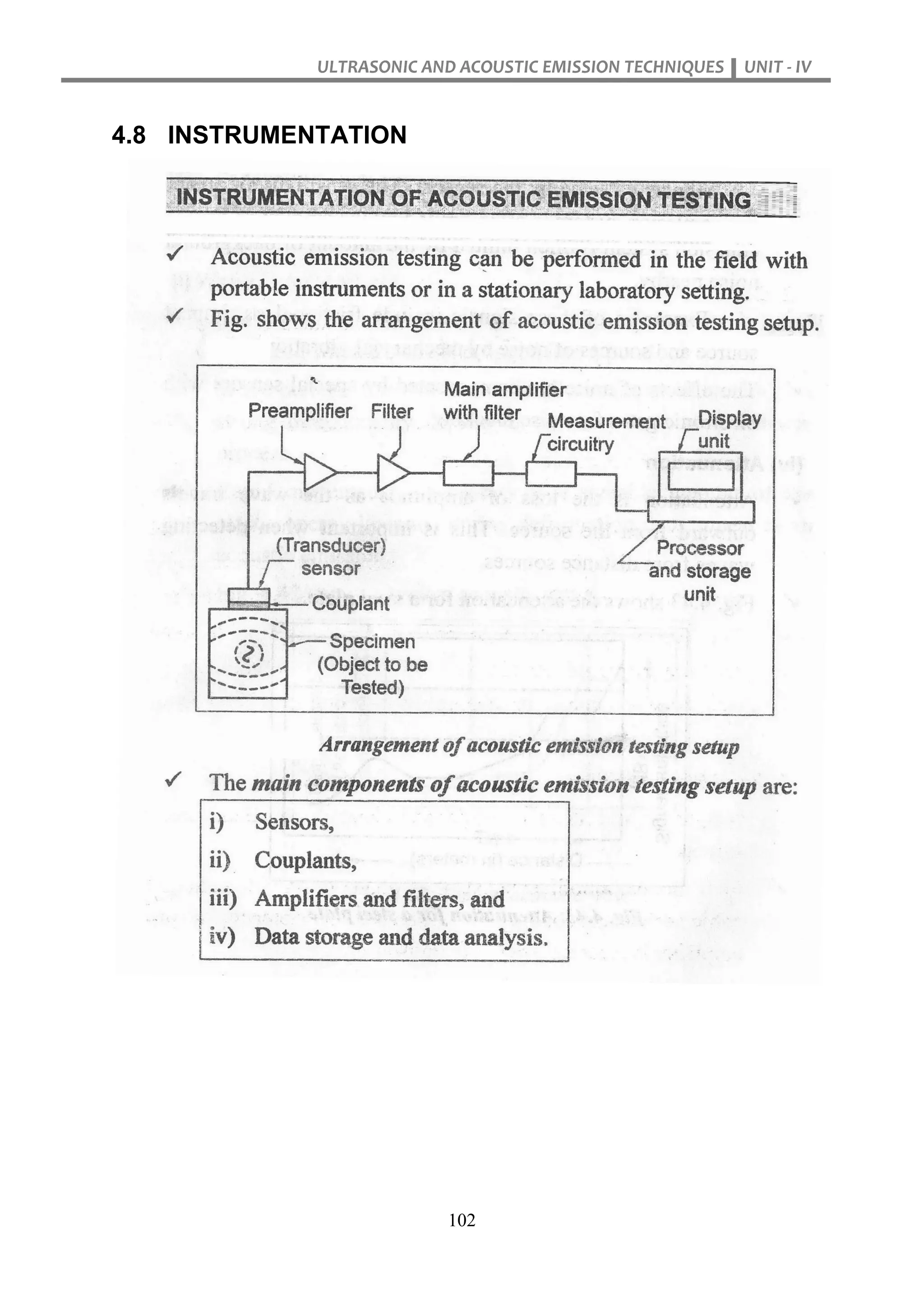 ULTRASONIC AND ACOUSTIC EMISSION TECHNIQUES UNIT - IV
102
4.8 INSTRUMENTATION
 