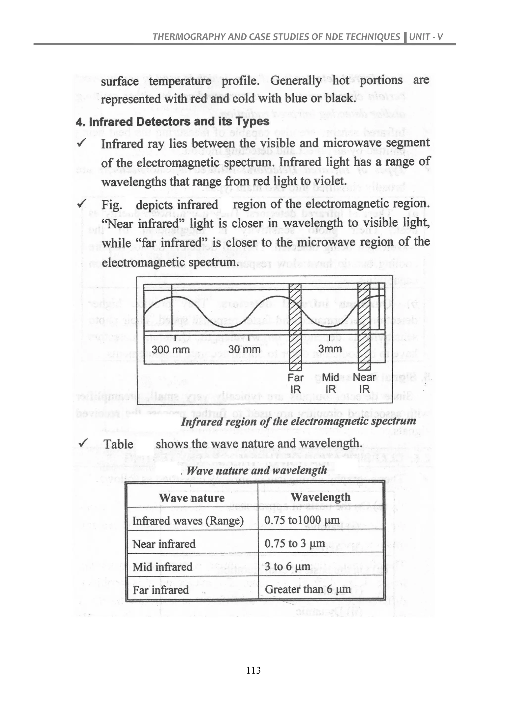 THERMOGRAPHY AND CASE STUDIES OF NDE TECHNIQUES UNIT - V
113
 