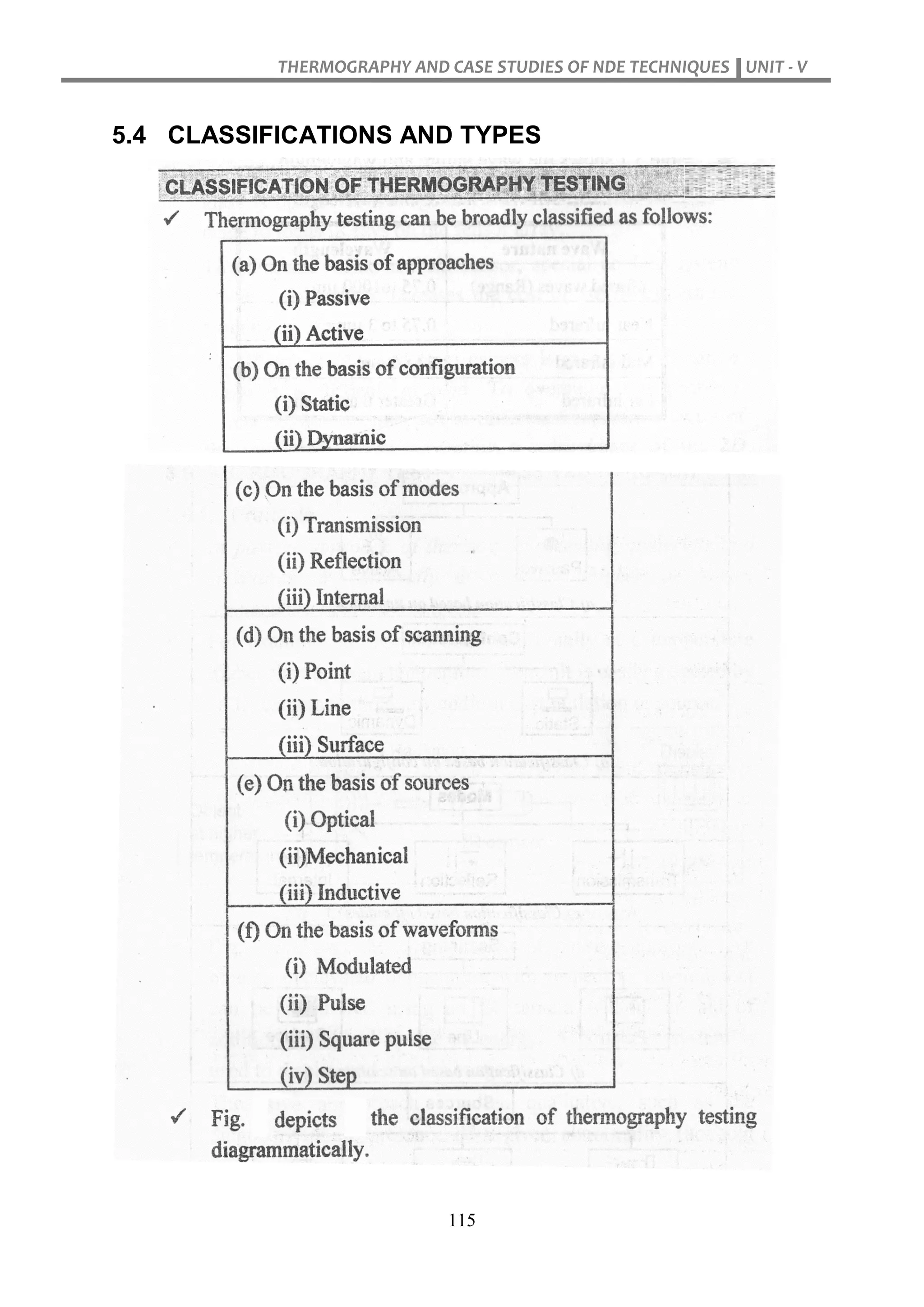 THERMOGRAPHY AND CASE STUDIES OF NDE TECHNIQUES UNIT - V
115
5.4 CLASSIFICATIONS AND TYPES
 