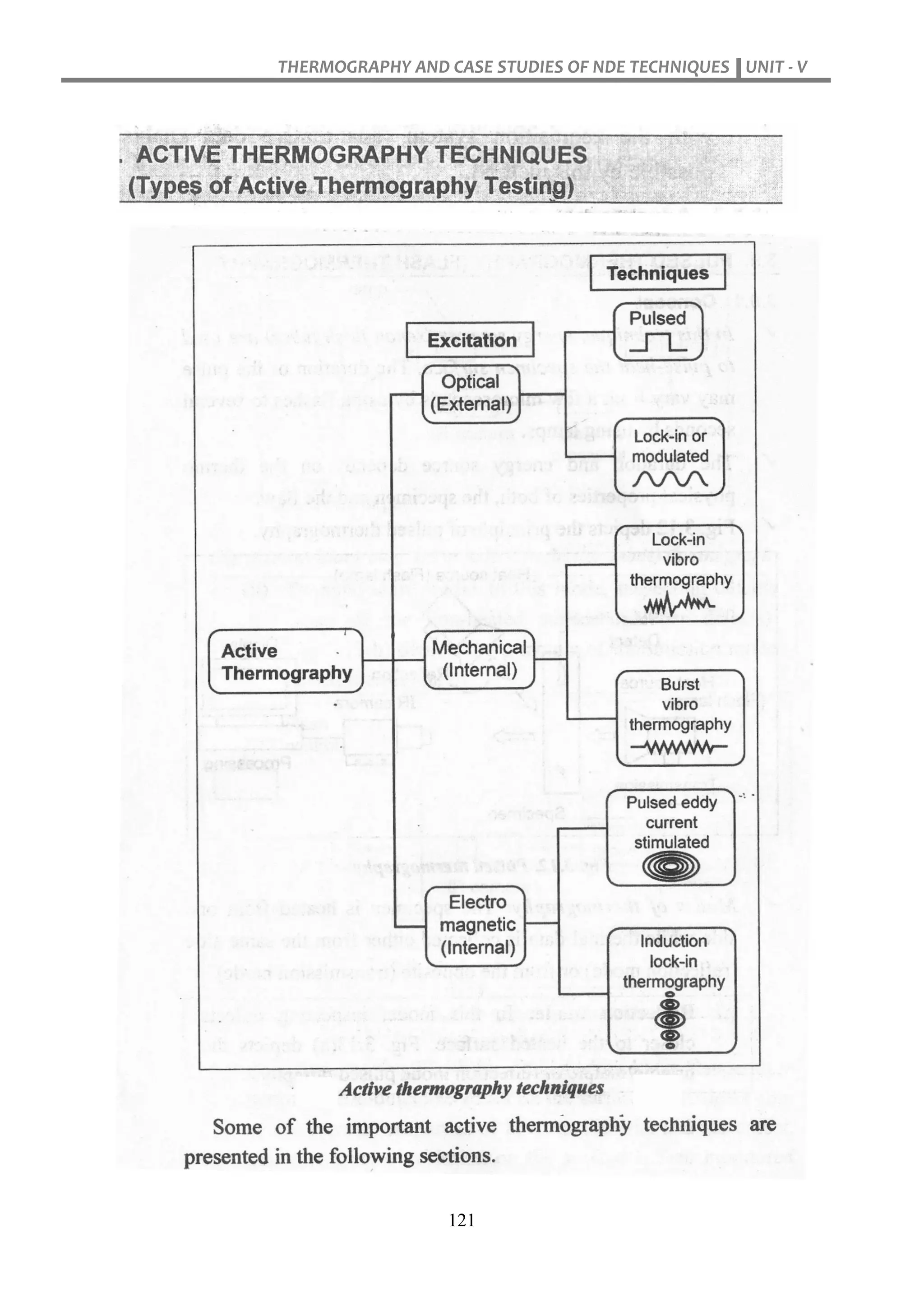 THERMOGRAPHY AND CASE STUDIES OF NDE TECHNIQUES UNIT - V
121
 