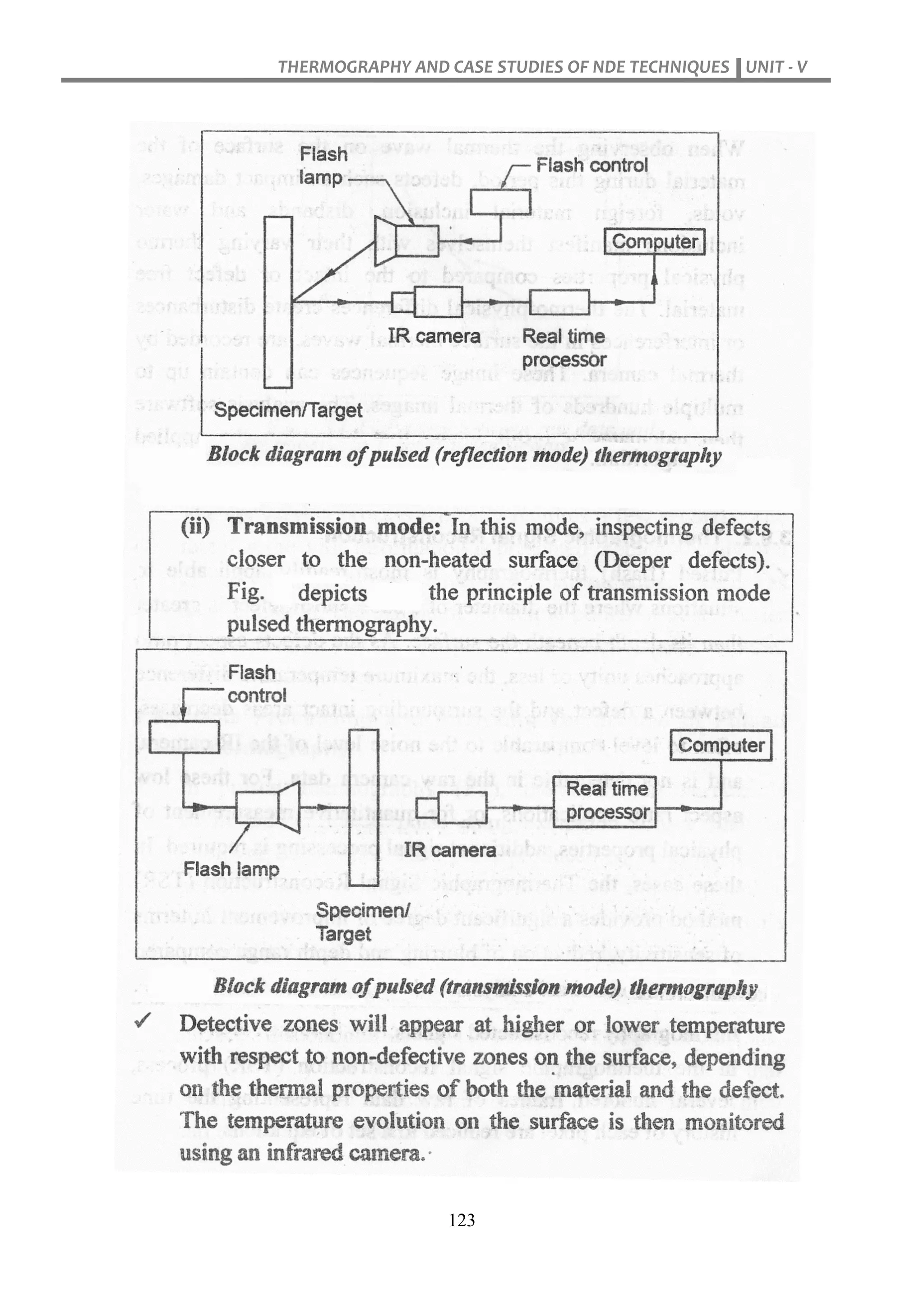 THERMOGRAPHY AND CASE STUDIES OF NDE TECHNIQUES UNIT - V
123
 