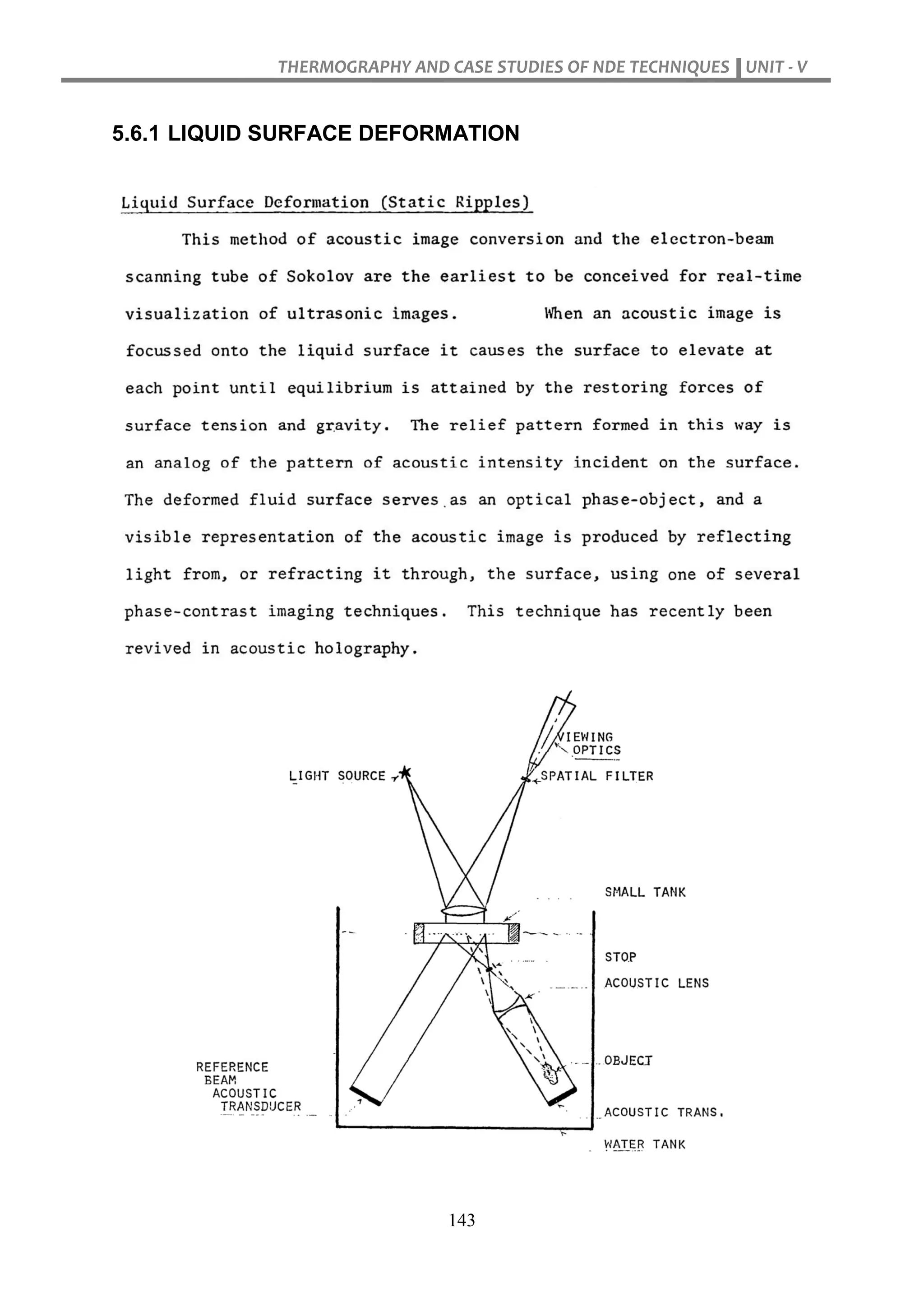 THERMOGRAPHY AND CASE STUDIES OF NDE TECHNIQUES UNIT - V
143
5.6.1 LIQUID SURFACE DEFORMATION
 