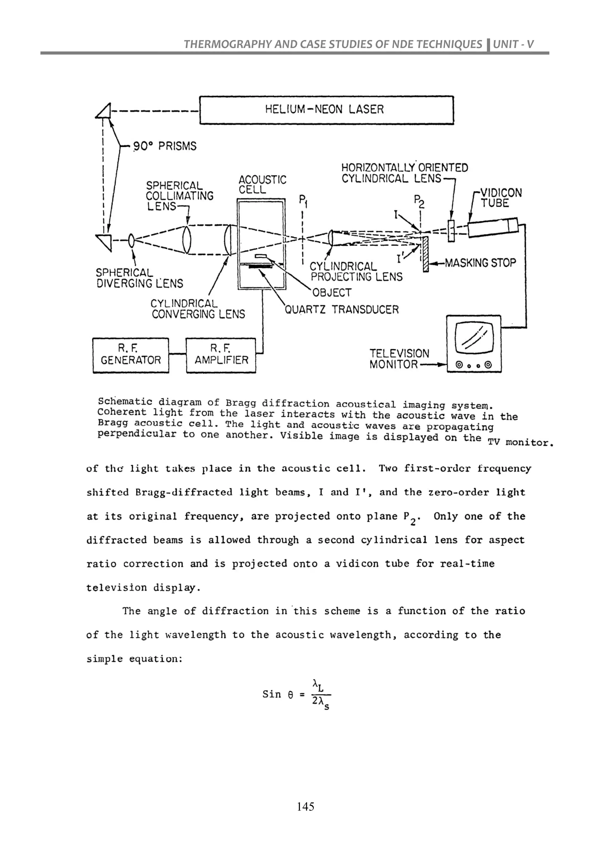 THERMOGRAPHY AND CASE STUDIES OF NDE TECHNIQUES UNIT - V
145
 