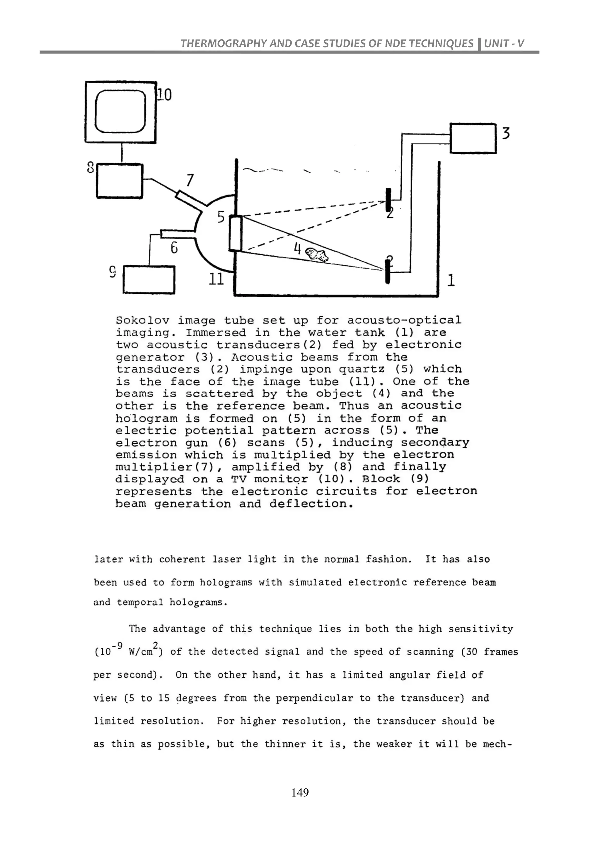 THERMOGRAPHY AND CASE STUDIES OF NDE TECHNIQUES UNIT - V
149
 