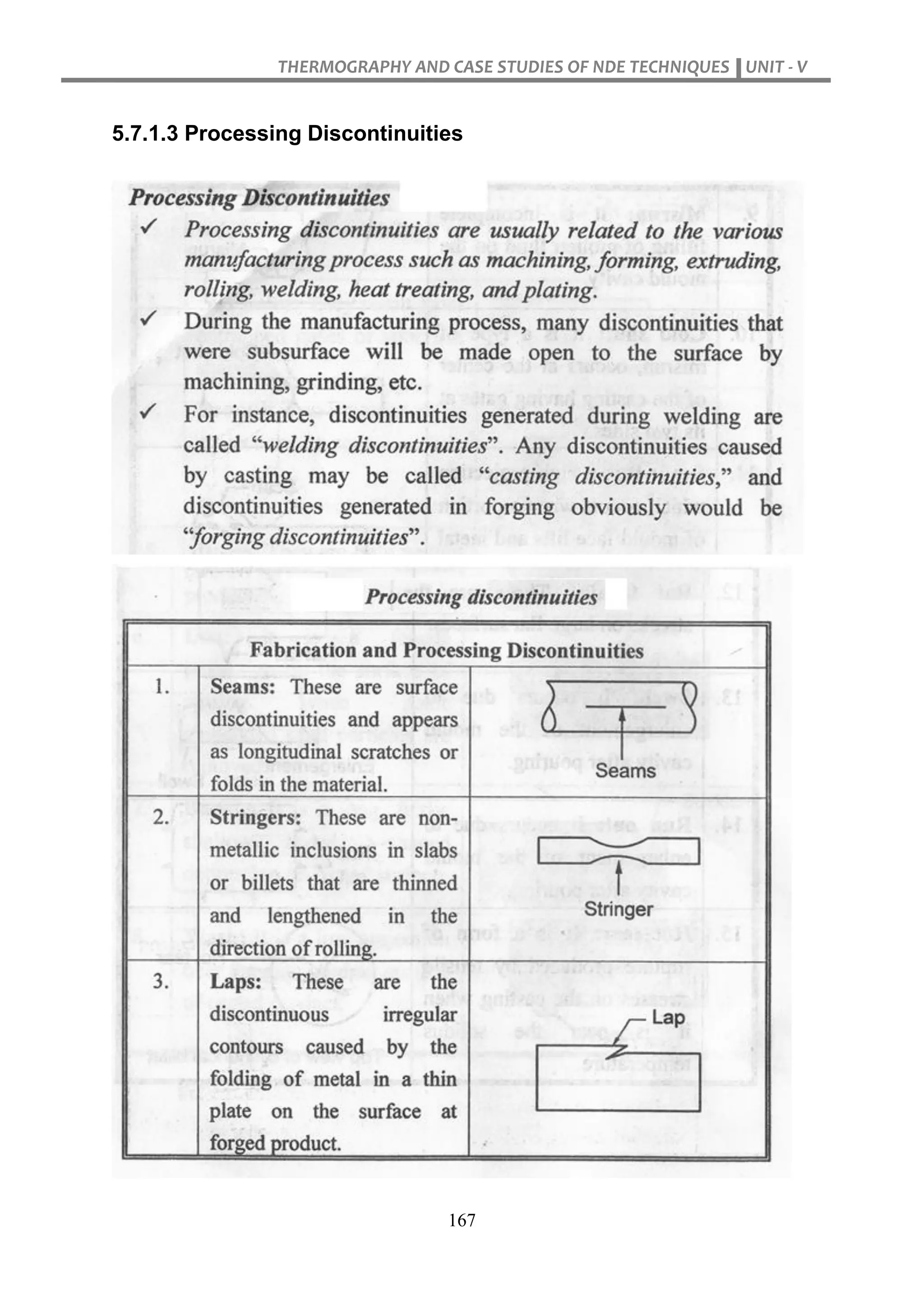 THERMOGRAPHY AND CASE STUDIES OF NDE TECHNIQUES UNIT - V
167
5.7.1.3 Processing Discontinuities
 