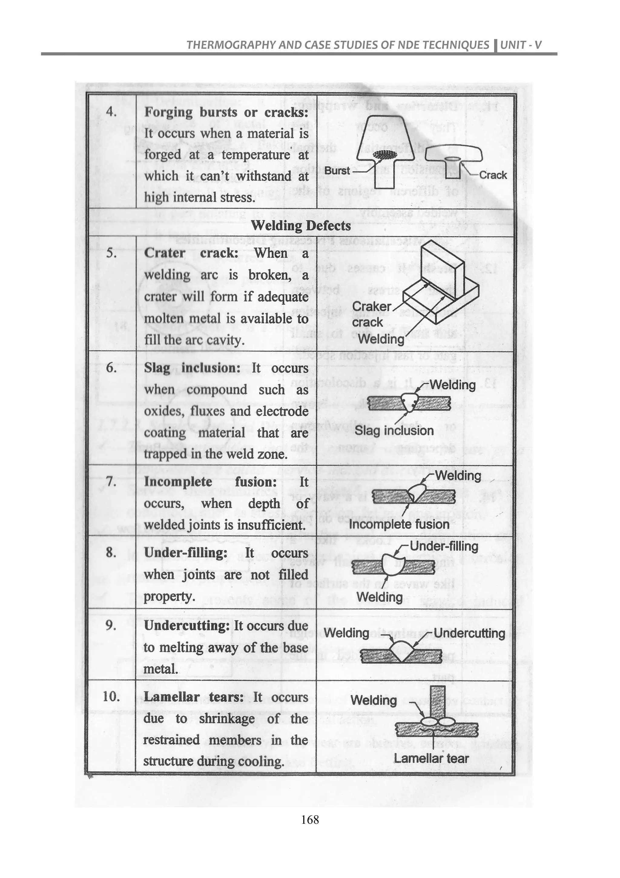 THERMOGRAPHY AND CASE STUDIES OF NDE TECHNIQUES UNIT - V
168
 