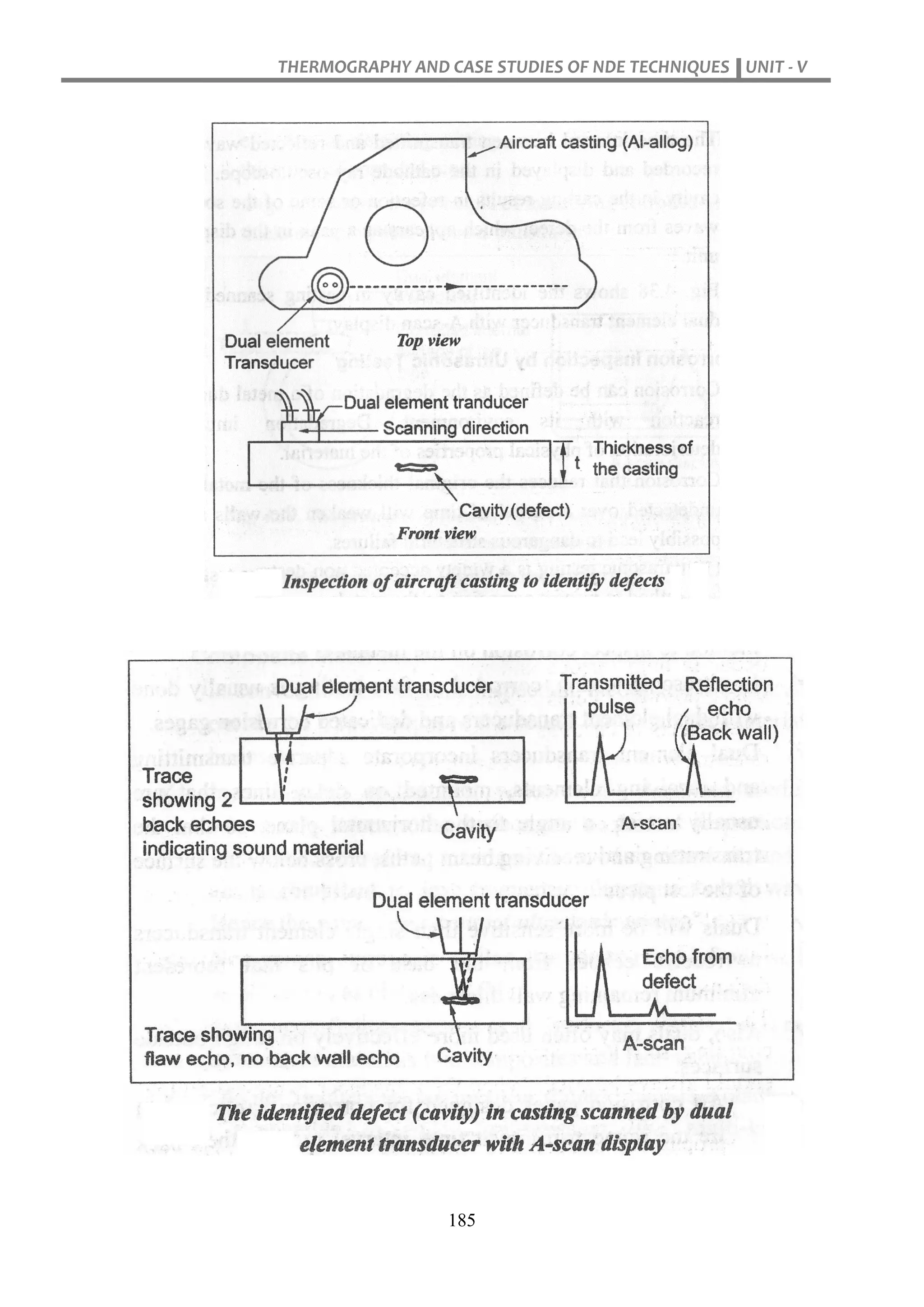 THERMOGRAPHY AND CASE STUDIES OF NDE TECHNIQUES UNIT - V
185
 