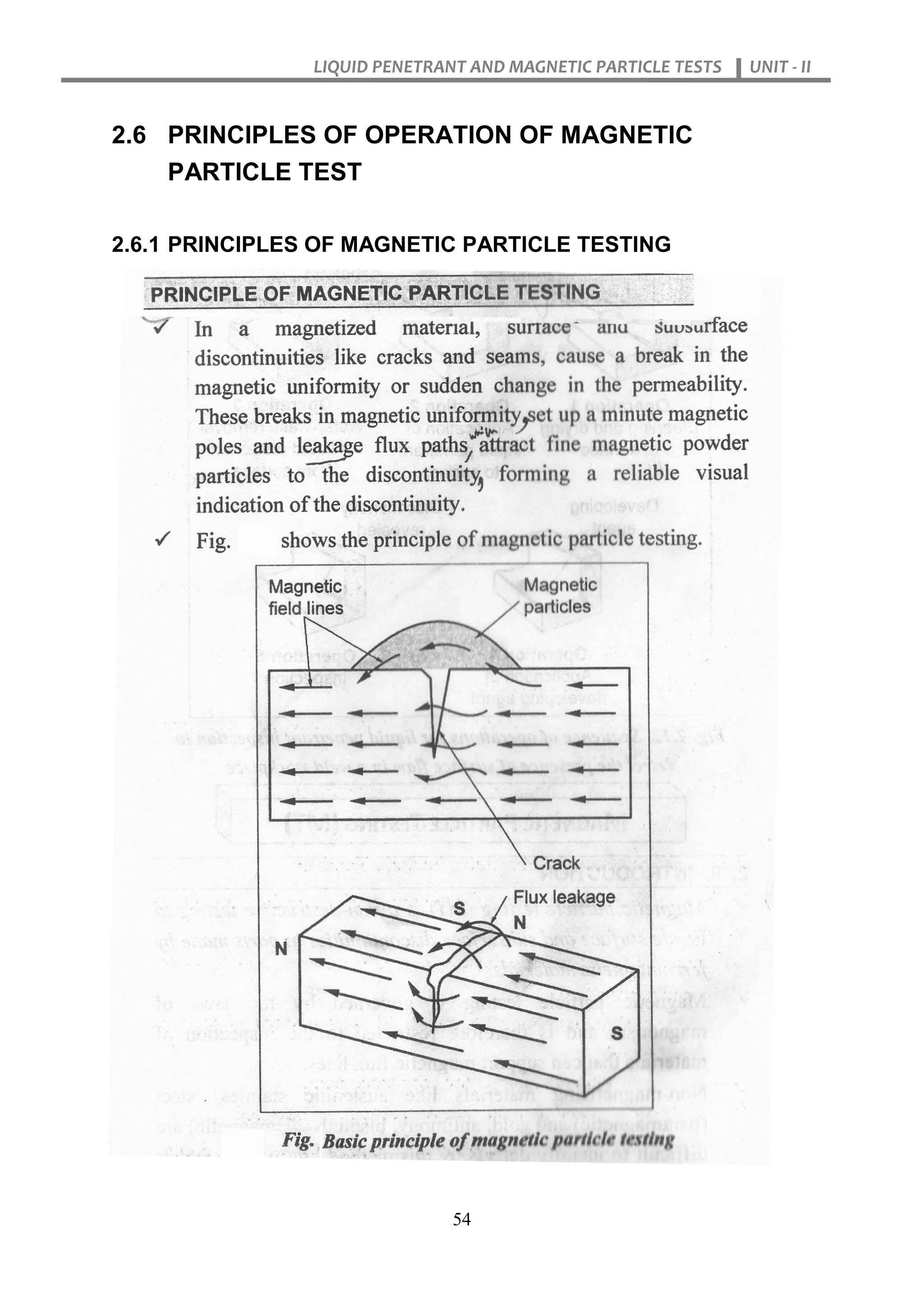 LIQUID PENETRANT AND MAGNETIC PARTICLE TESTS UNIT - II
54
2.6 PRINCIPLES OF OPERATION OF MAGNETIC
PARTICLE TEST
2.6.1 PRINCIPLES OF MAGNETIC PARTICLE TESTING
 
