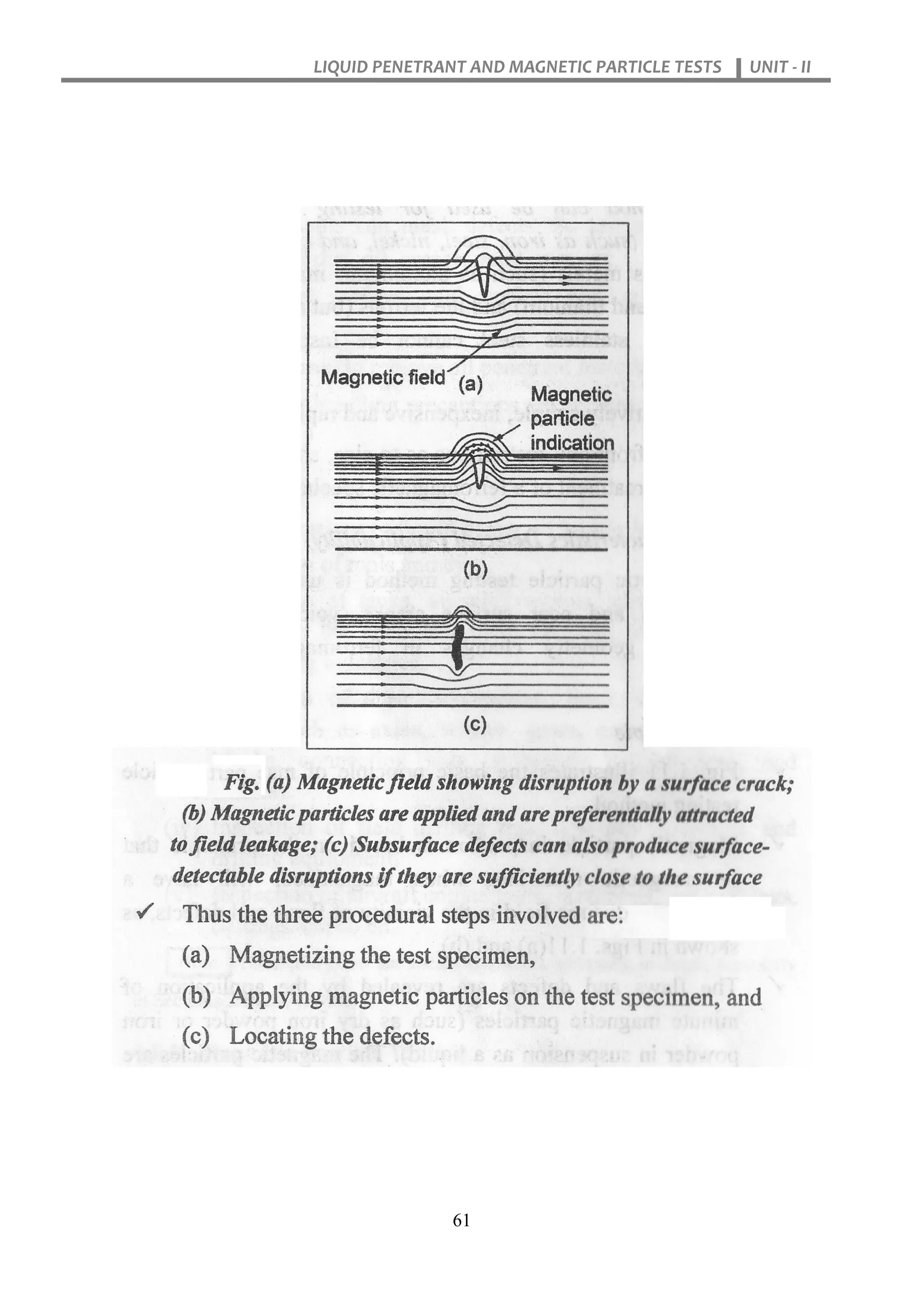 LIQUID PENETRANT AND MAGNETIC PARTICLE TESTS UNIT - II
61
 