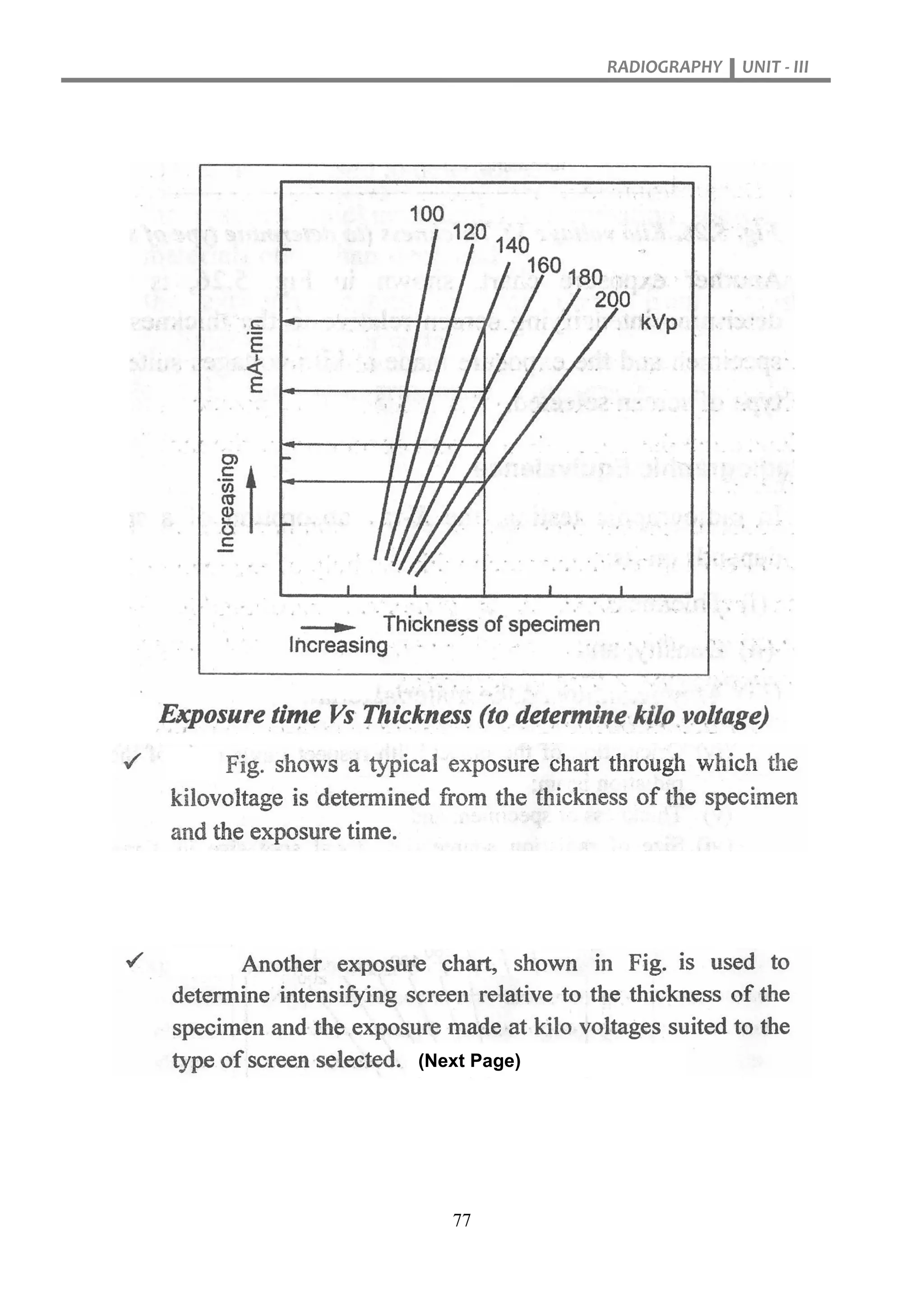 RADIOGRAPHY UNIT - III
77
(Next Page)
 