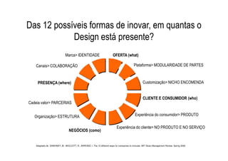 Das 12 possíveis formas de inovar, em quantas o
            Design está presente?
                               Marca> IDENTIDADE                           OFERTA (what)

    Canais> COLABORAÇÃO                                                                        Plataforma> MODULARIDADE DE PARTES



     PRESENÇA (where)                                                                                  Customização> NICHO ENCOMENDA


                                                                                                       CLIENTE E CONSUMIDOR (who)
Cadeia valor> PARCERIAS


   Organização> ESTRUTURA                                                                       Experiência do consumidor> PRODUTO

                                                                               Experiência do cliente> NO PRODUTO E NO SERVIÇO
                                  NEGÓCIOS (como)


    Adaptado de SAWHNEY, M.; WOLCOTT, R.; ARRONIZ, I. The 12 different ways for companies to innovate. MIT Sloan Management Review. Spring 2006
 