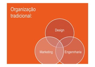 Organização
tradicional:

                                Design
        Quais as capacidades que fizeram o
     sucesso do setor de carroceria de ônibus?



                   Marketing             Engennharia
 
