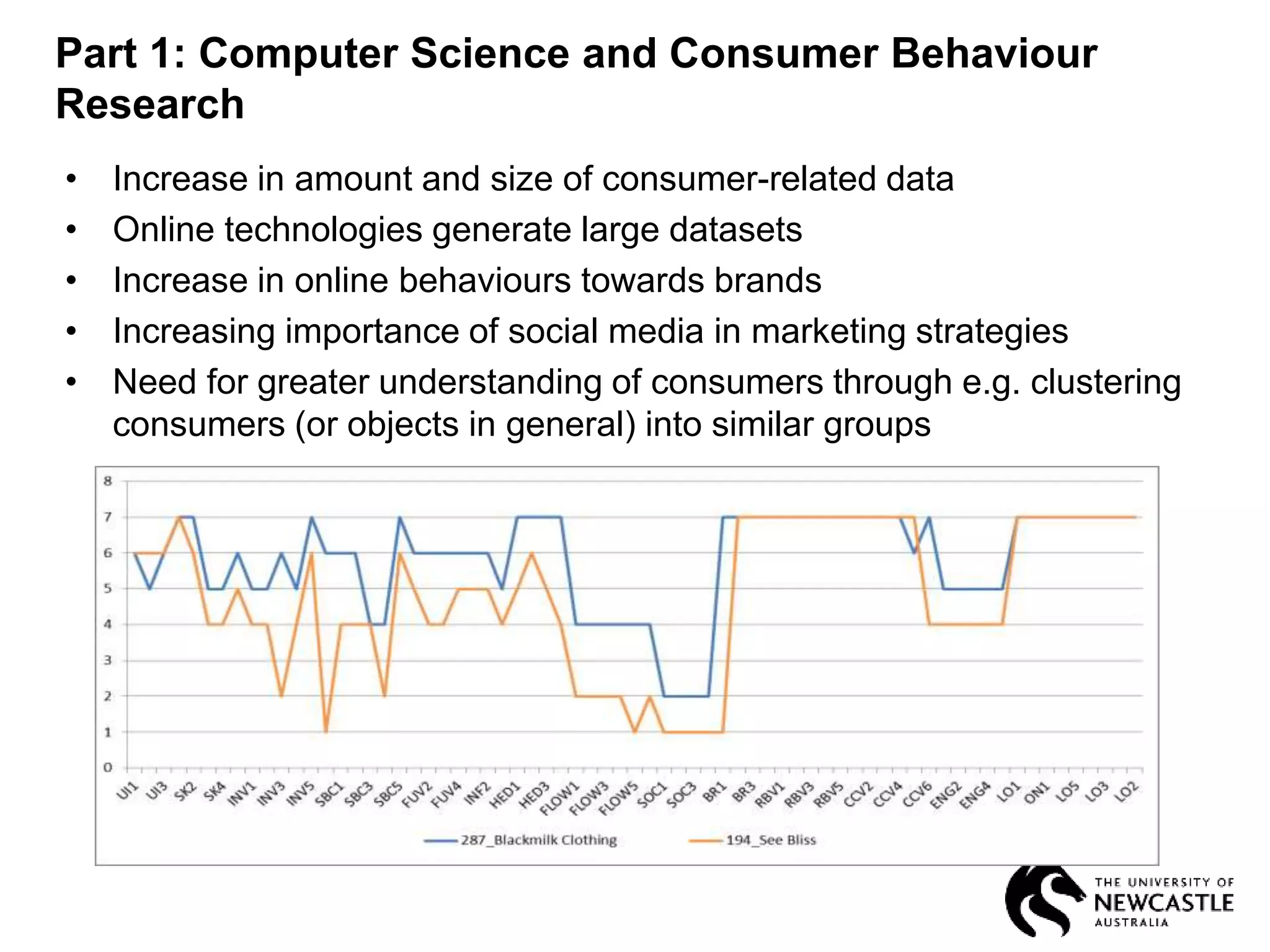 Part 1: Computer Science and Consumer Behaviour
Research
• Increase in amount and size of consumer-related data
• Online technologies generate large datasets
• Increase in online behaviours towards brands
• Increasing importance of social media in marketing strategies
• Need for greater understanding of consumers through e.g. clustering
consumers (or objects in general) into similar groups
 