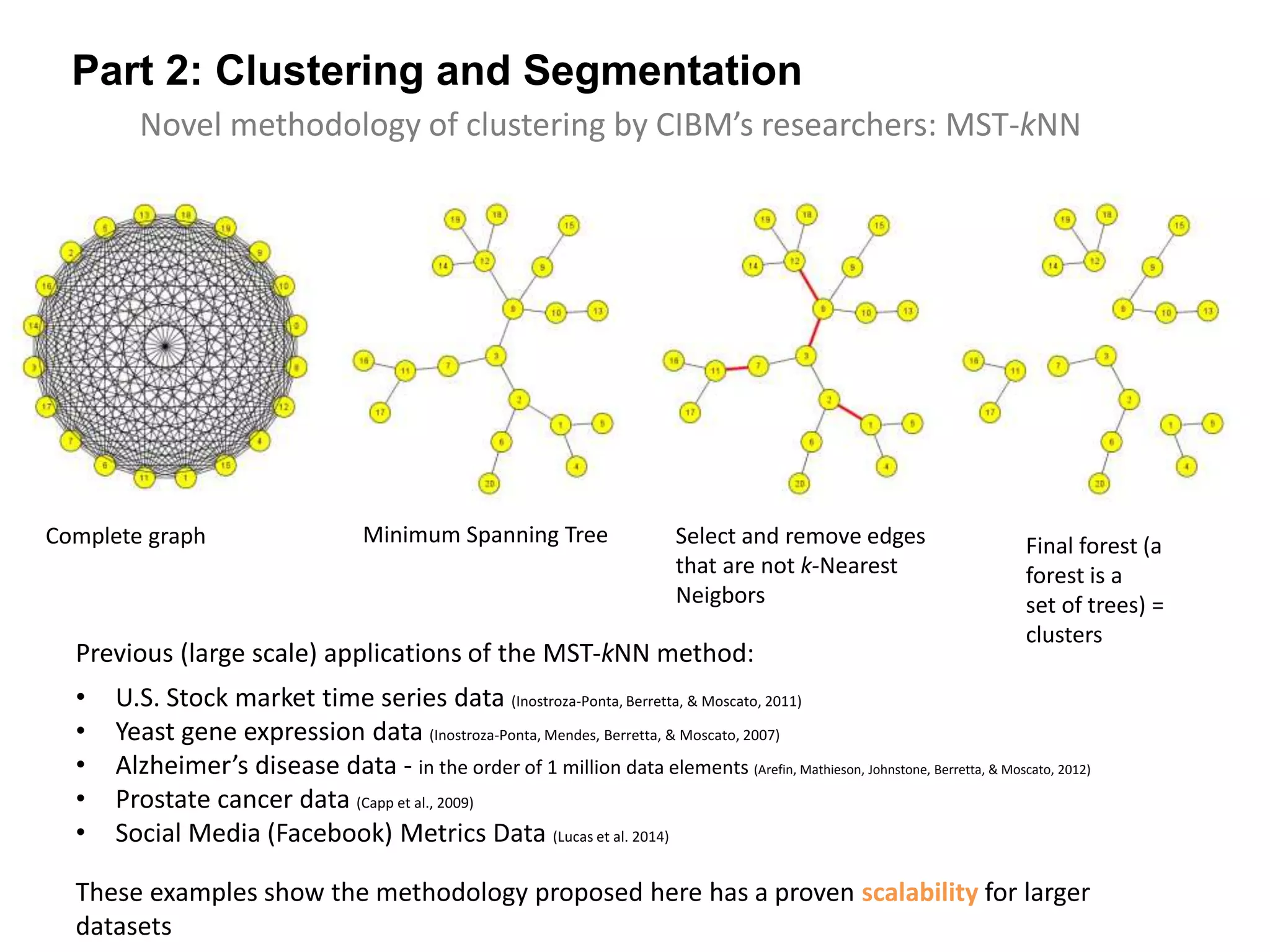 Part 2: Clustering and Segmentation
Complete graph Minimum Spanning Tree Select and remove edges
that are not k-Nearest
Neigbors
Final forest (a
forest is a
set of trees) =
clusters
Previous (large scale) applications of the MST-kNN method:
• U.S. Stock market time series data (Inostroza-Ponta, Berretta, & Moscato, 2011)
• Yeast gene expression data (Inostroza-Ponta, Mendes, Berretta, & Moscato, 2007)
• Alzheimer’s disease data - in the order of 1 million data elements (Arefin, Mathieson, Johnstone, Berretta, & Moscato, 2012)
• Prostate cancer data (Capp et al., 2009)
• Social Media (Facebook) Metrics Data (Lucas et al. 2014)
These examples show the methodology proposed here has a proven scalability for larger
datasets
Novel methodology of clustering by CIBM’s researchers: MST-kNN
 