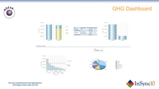 GHG Dashboard 