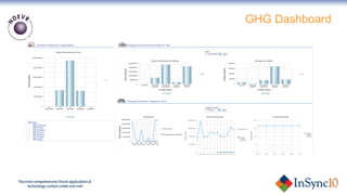 GHG Dashboard 