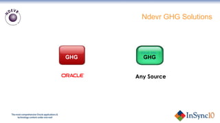 Ndevr GHG Solutions Any Source GHG GHG 