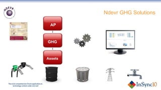 Ndevr GHG Solutions GHG Assets AP 