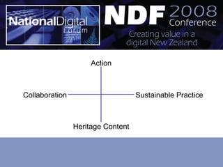 Action Collaboration Heritage Content Sustainable Practice 