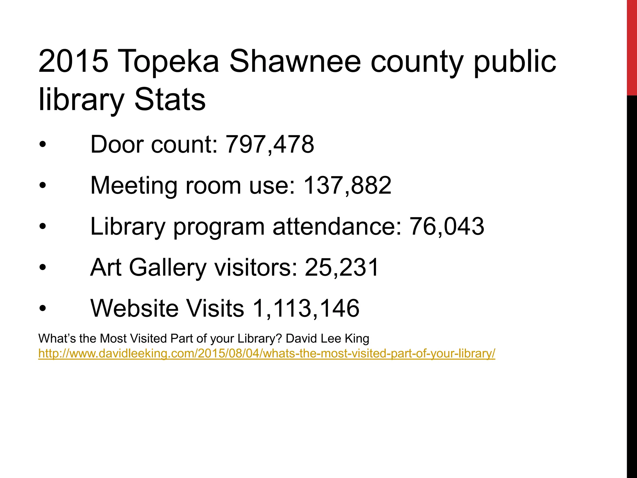 2015 Topeka Shawnee county public
library Stats
• Door count: 797,478
• Meeting room use: 137,882
• Library program attendance: 76,043
• Art Gallery visitors: 25,231
• Website Visits 1,113,146
What’s the Most Visited Part of your Library? David Lee King
http://www.davidleeking.com/2015/08/04/whats-the-most-visited-part-of-your-library/
 