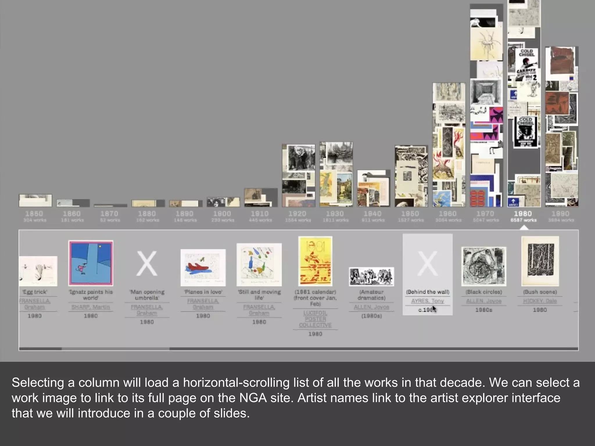 Selecting a column will load a horizontal-scrolling list of all the works in that decade. We can select a work image to link to its full page on the NGA site. Artist names link to the artist explorer interface that we will introduce in a couple of slides. 