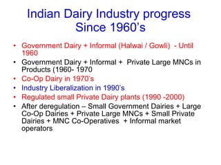 Indian Dairying