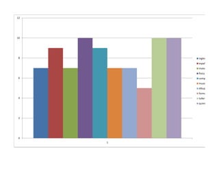 12




10




8        ingles
         español
         matematicas
         fisica
6        computacion
         musica
         dibujo
         formacion
4        taller
         quimica




2




0
     1
 