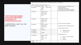 “PRETERM/VLBW BABIES
SHOULD BE IMMUNIZED
ACCORDING TO
CHRONOLOGICAL AGE”
 HEPATITIS B - WAIT TILL THE
BABY IS 2000 G
 