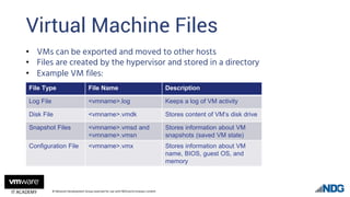 Example Vmx File Introduction to Virtualization | PDF