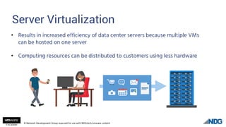 Introduction to Virtualization | PDF