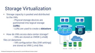Introduction to Virtualization | PDF