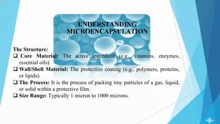 Nanoscience in food preservation, Microencapsulation | PDF
