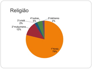 Religião
1°hindu
79%
2°mulçumana
12%
3°cristã
2%
4°outras
5%
5°sikhismo
2%
 