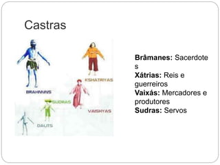 Castras
Brâmanes: Sacerdote
s
Xátrias: Reis e
guerreiros
Vaixás: Mercadores e
produtores
Sudras: Servos
 