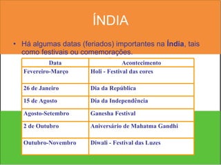 ÍNDIA Há algumas datas (feriados) importantes na  Índia , tais como festivais ou comemorações. Diwali - Festival das Luzes Outubro-Novembro Aniversário de Mahatma Gandhi 2 de Outubro Ganesha Festival Agosto-Setembro Dia da Independência 15 de Agosto Dia da República 26 de Janeiro Holi - Festival das cores Fevereiro-Março Acontecimento Data 
