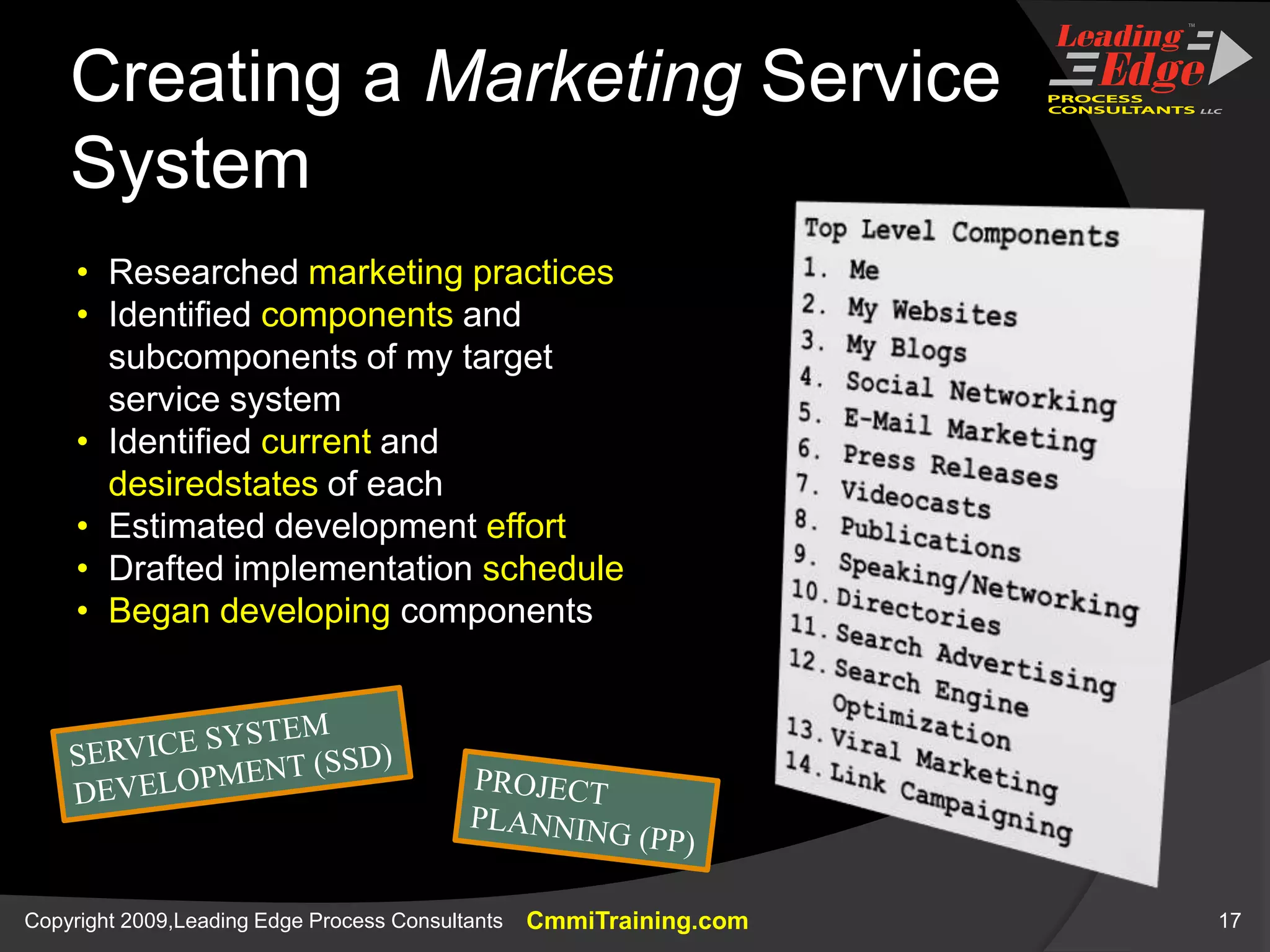 Creating a Marketing Service SystemTop Level ComponentsResearched marketing practices