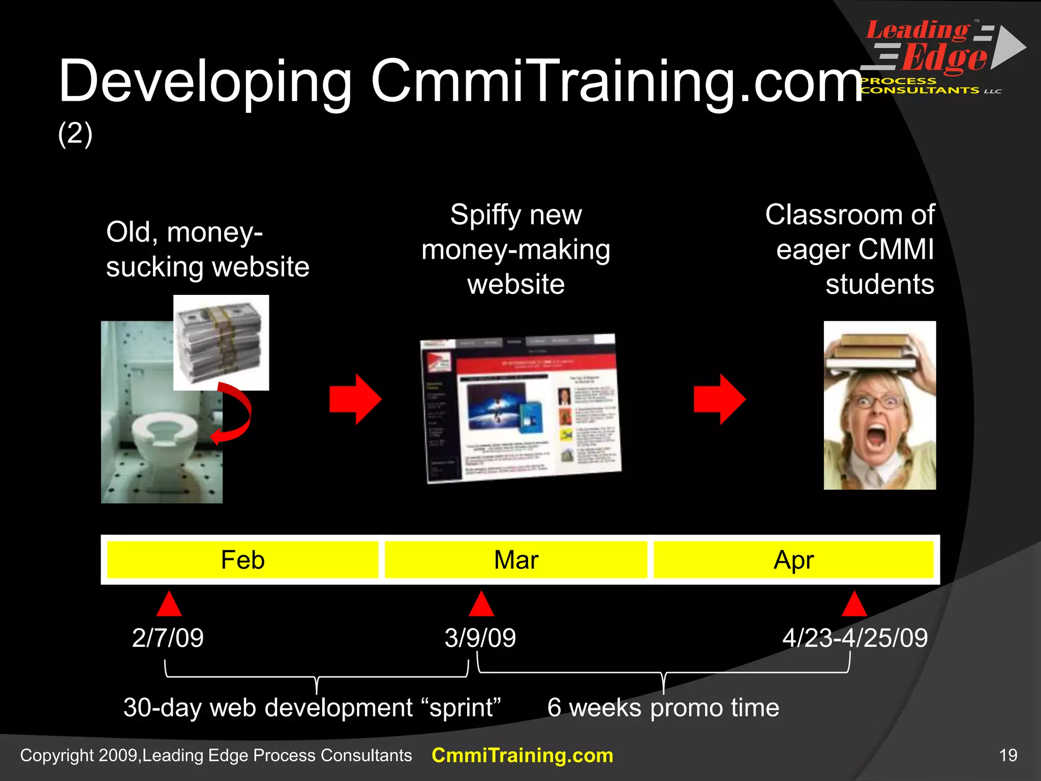 Identified current and desiredstates of each